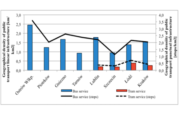 GDATI – Geographic Demographic Accessibility of Transport Infrastructure