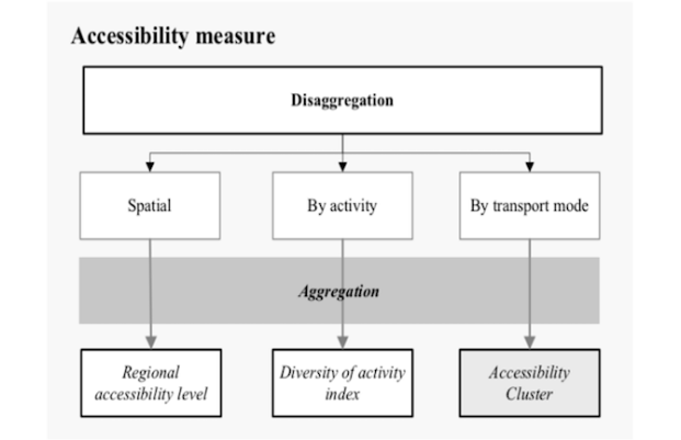 SAL – Structural Accessibility Layer